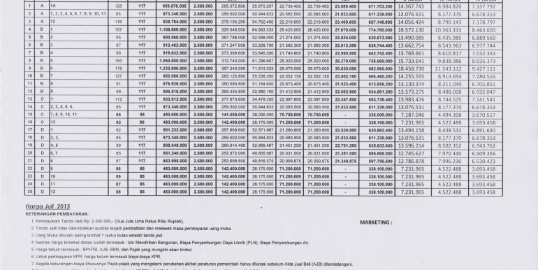 harga kota baru